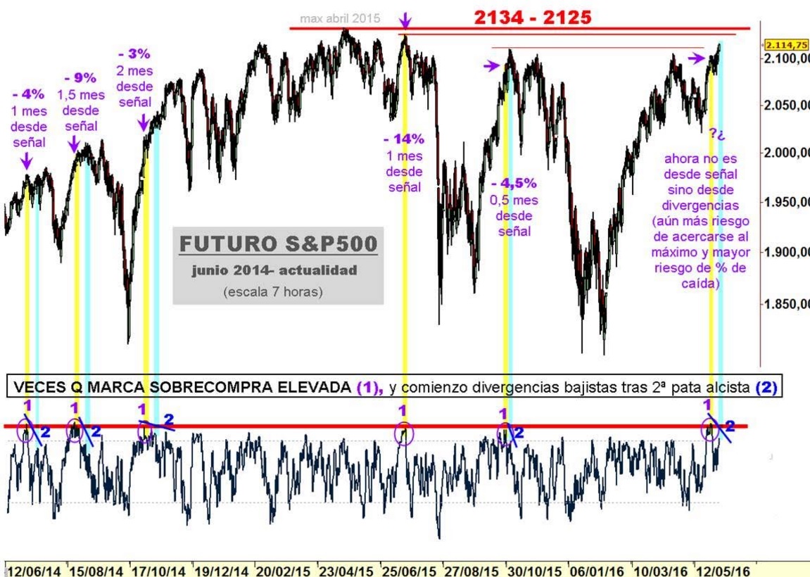 s&p faus