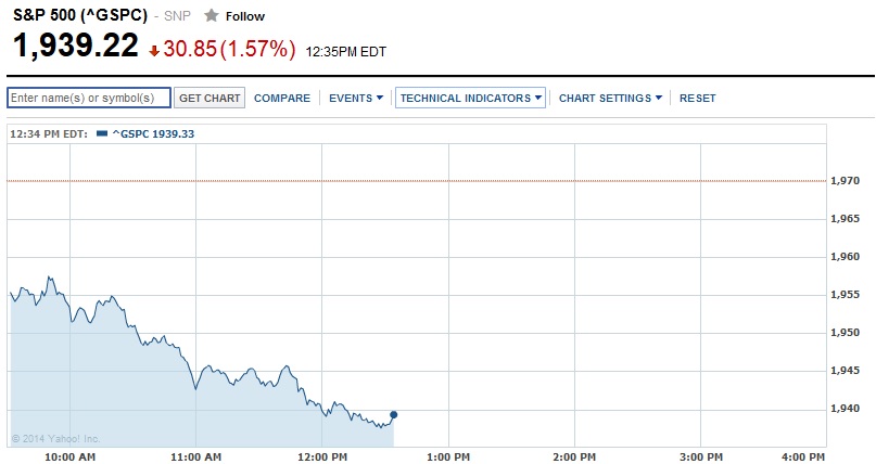 S&P 500 en bolsa