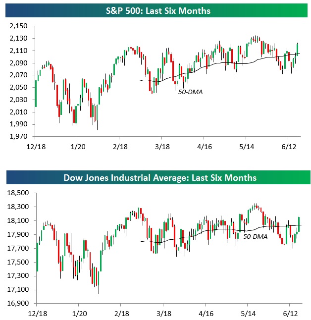 SP y Dow Jones