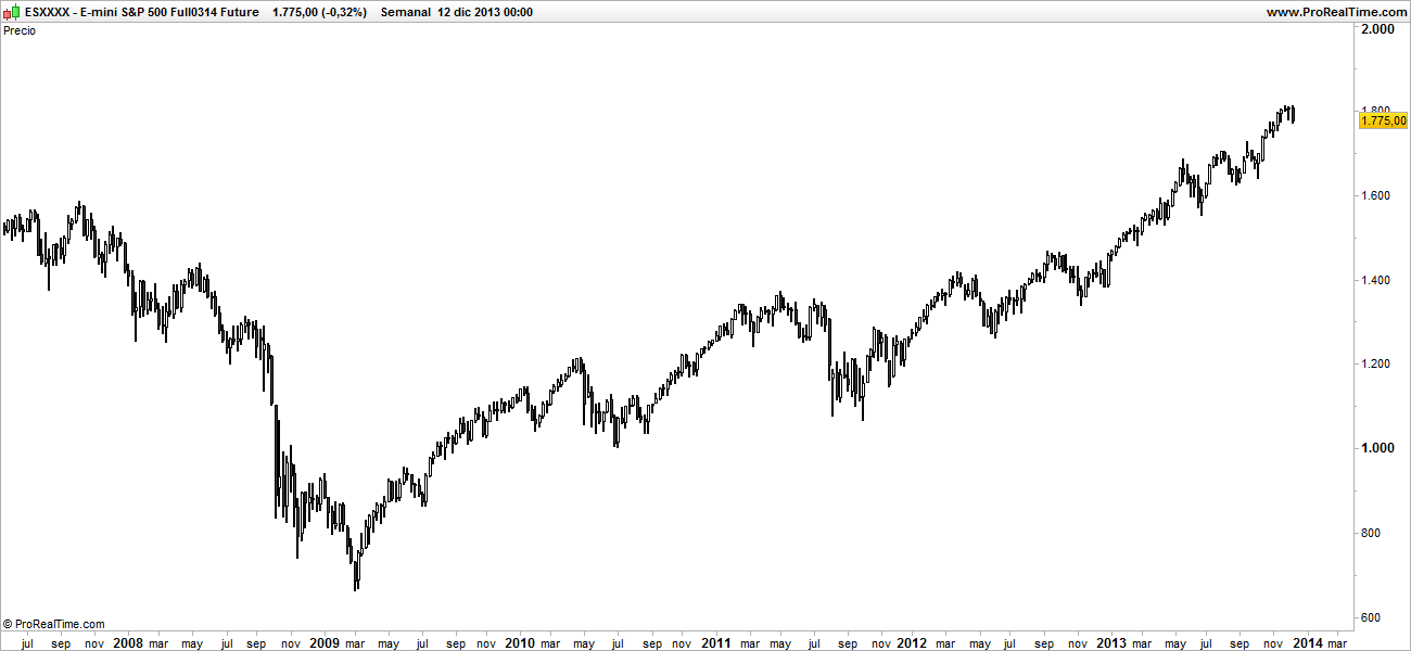 s&p 500