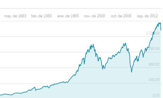 s&p 500