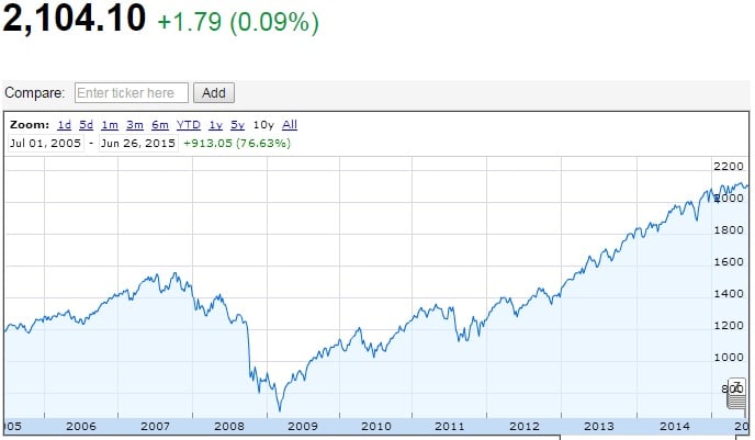 spx