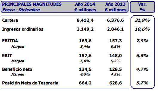 cartera contratos tecnicas reunidas