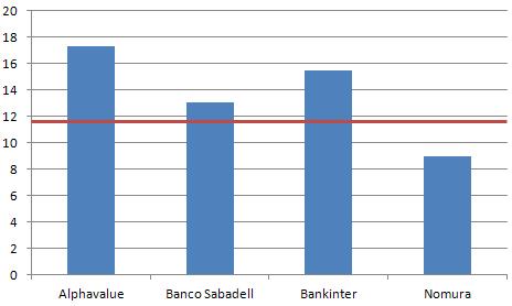 Últimas recomendaciones sobre telefónica: