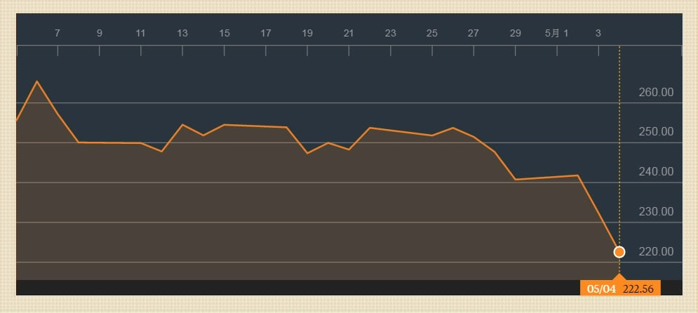 TEsla en bolsa