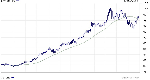 us dollar index