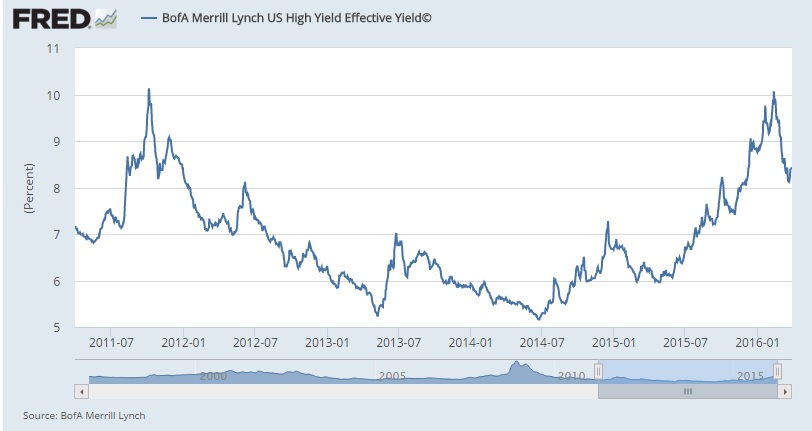 us high yield