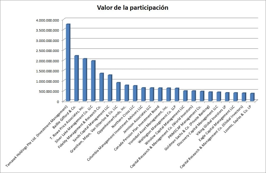 principales accionistas de Alibaba