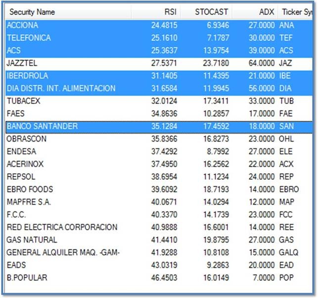 valores ibex