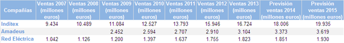 Ventas 