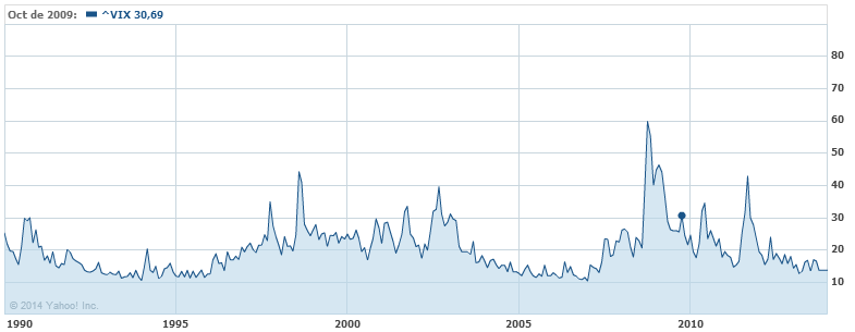 vix