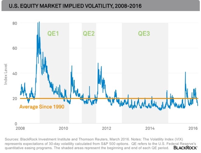 volatilidad blackrock