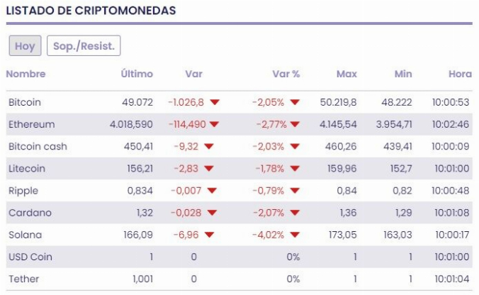 cotizacion bitcoin euro tiempo real