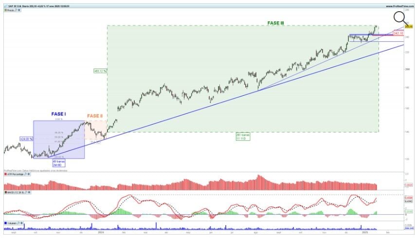 Una estrategia que lleva +80%...y subiendo en bolsa