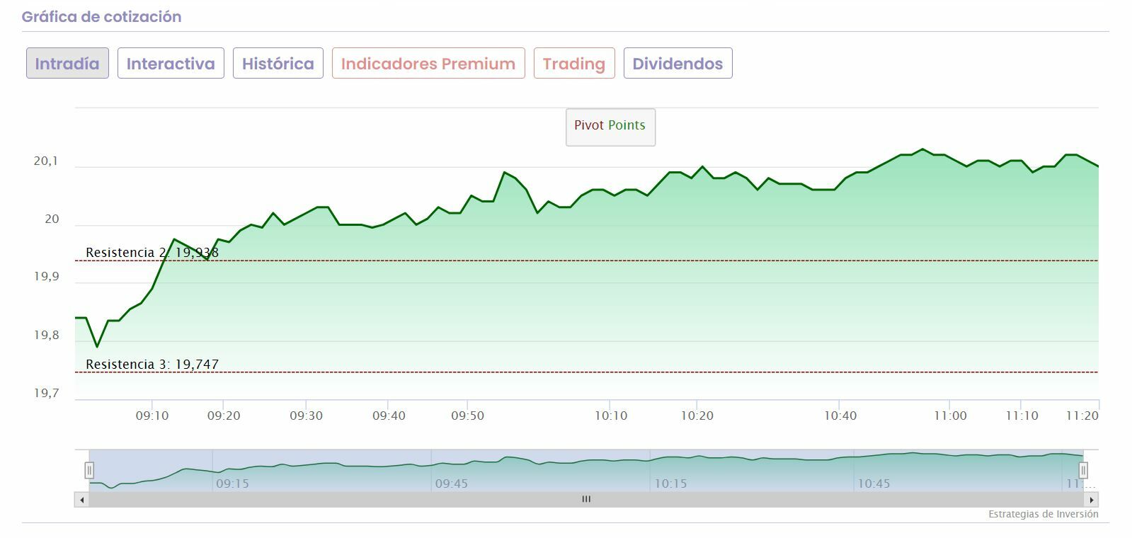 Endesa evaluación actual hasta máximos históricos