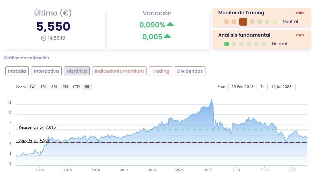 Colonial en bolsa