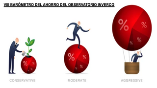 Los ahorradores españoles se vuelven más conservadores y siguen prefiriendo el depósito