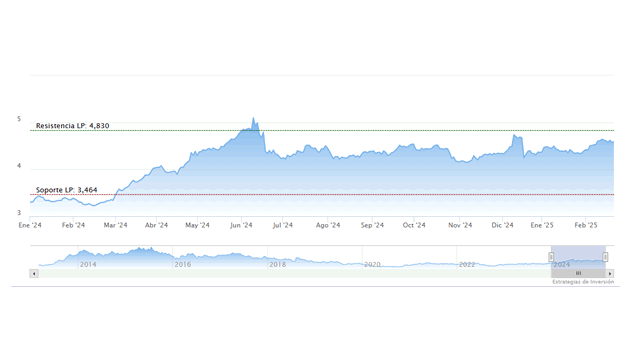 grafico1