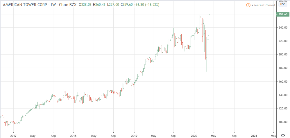 ¿Ha vuelto el mercado alcista?