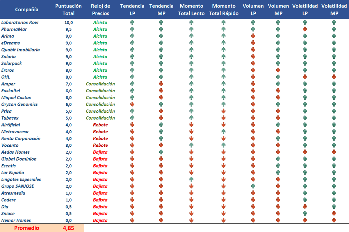 Resultados compañías Ibex Small Cap