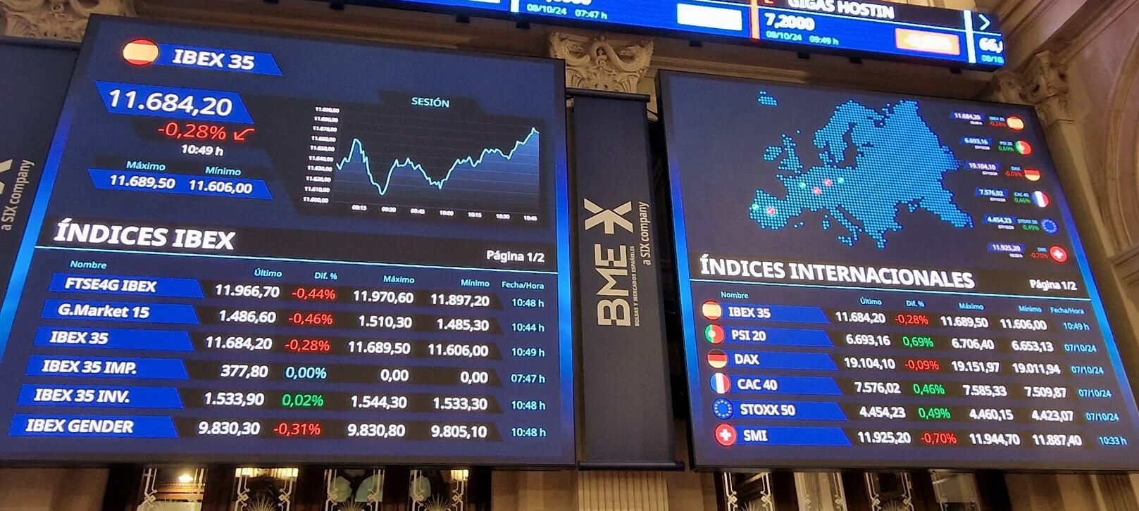 El Ibex 35 se da la vuelta y cae por debajo de los 11.700 puntos a la espera al IPC de EEUU