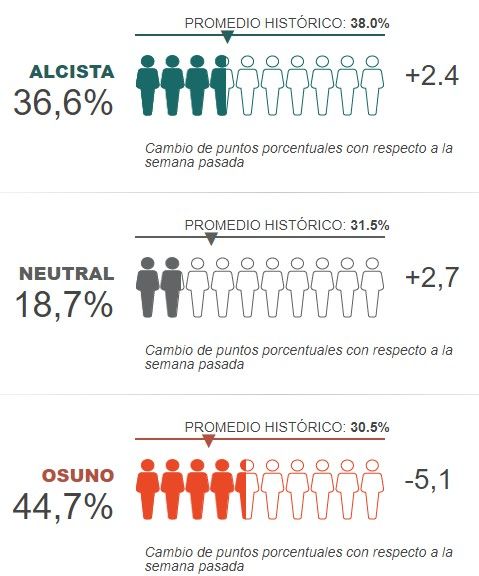 Los inversores individuales aún no han claudicado