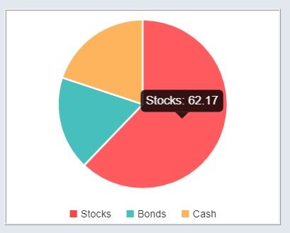 AAII: DIstribución capital entre los inversores