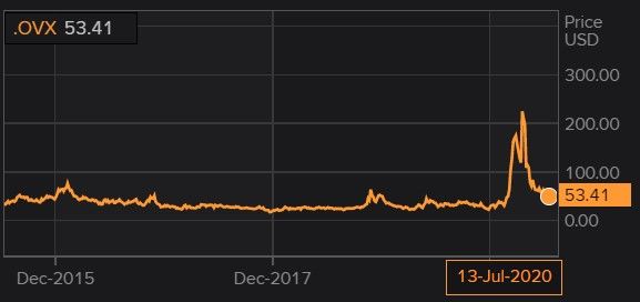 Petróleo. Indice de volatilidad