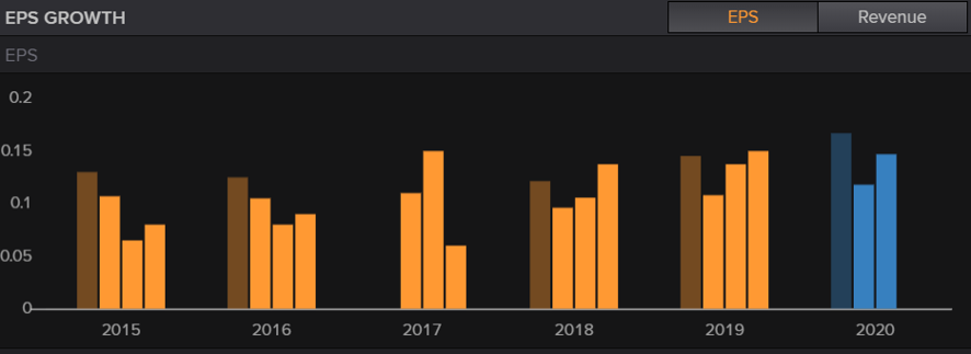 Iberdrola. Crecimiento y estimaciones