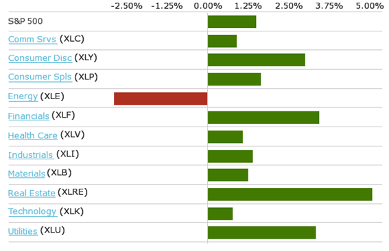 S&P: Evolución semanal de los sectores