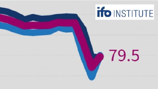 IFO sentimiento alemán