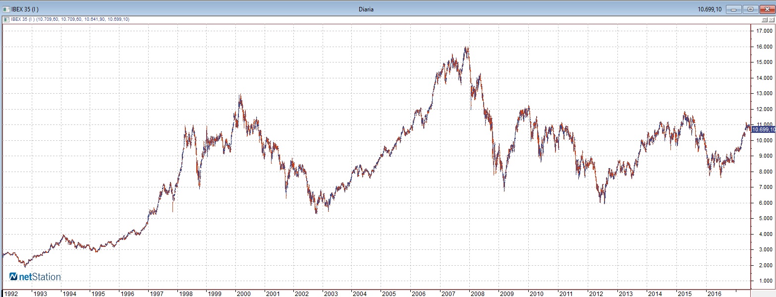 Ibex 35