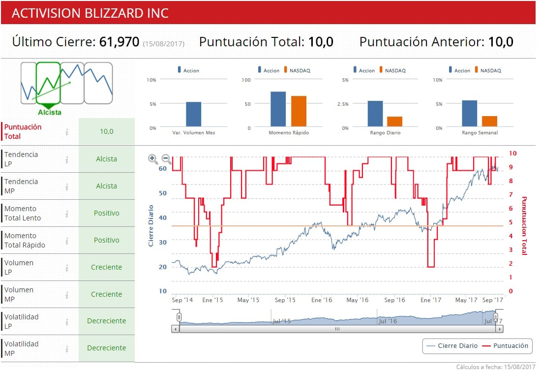 Activision