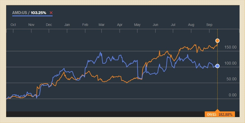 Nvidia y AMD