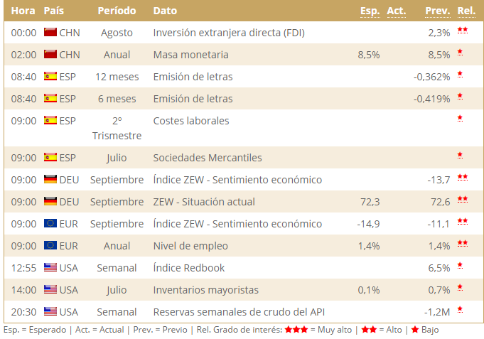 Agenda bursátil 11 de septiembre 2018