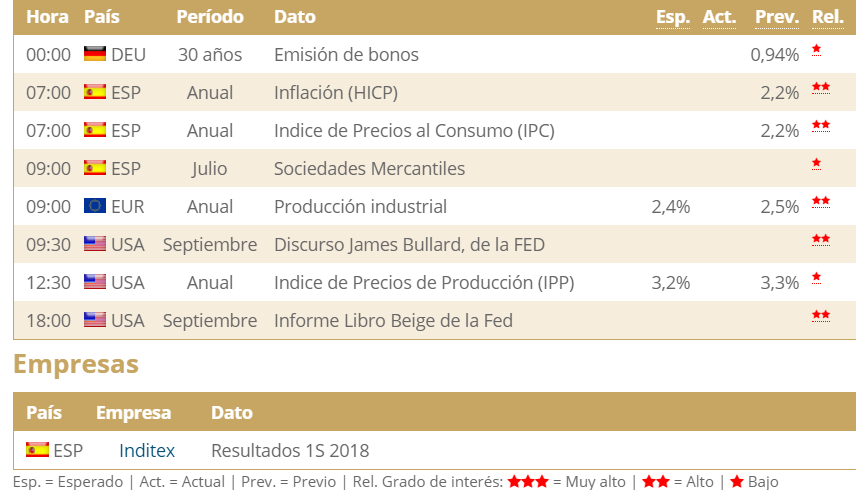 agenda macroeconomica 12 septiembre 2018