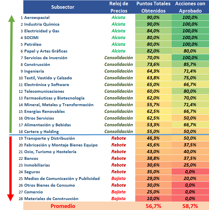 Ranking combinado Mercado Continuo