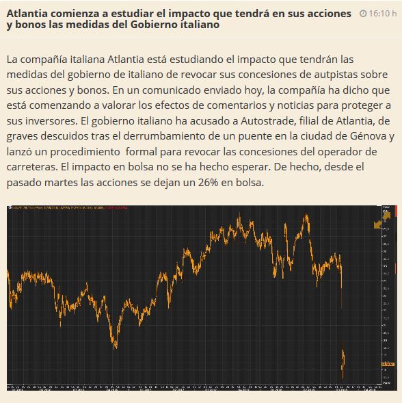 Situación de Atlantia en bolsa 