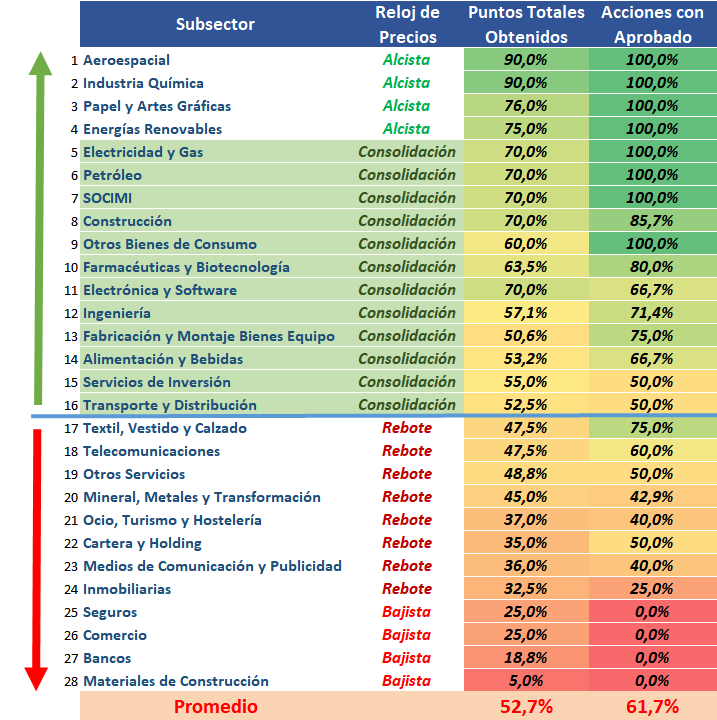 Ranking combinado Mercado Continuo