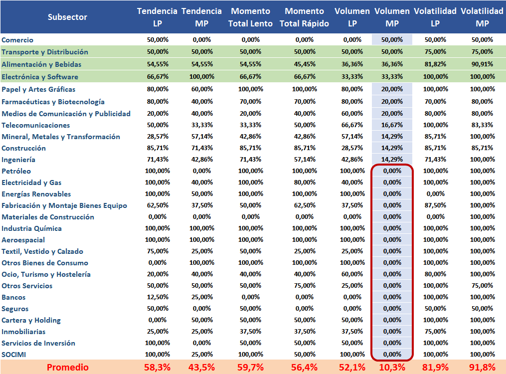 Ranking por Volumen de medio plazo subsectores Mercado Continuo