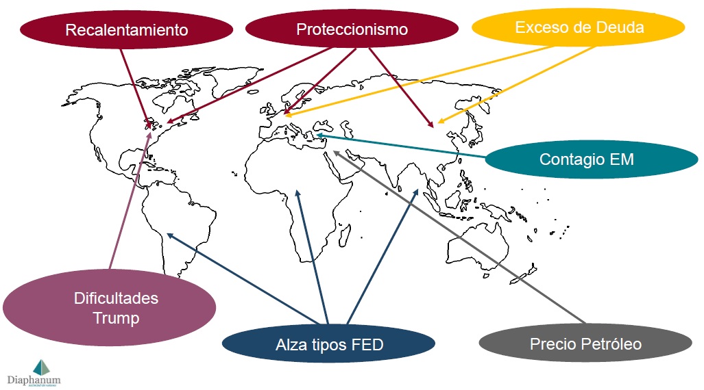 Riesgos para el Ibex 35 y el rsto de mercados en el final de 2018