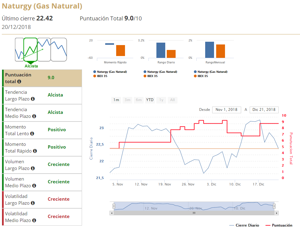 Naturgy indicadores técnicos