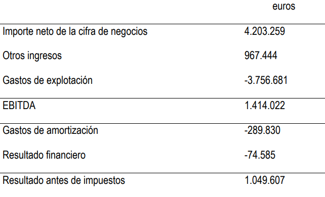 Previsiones Facephi 2018