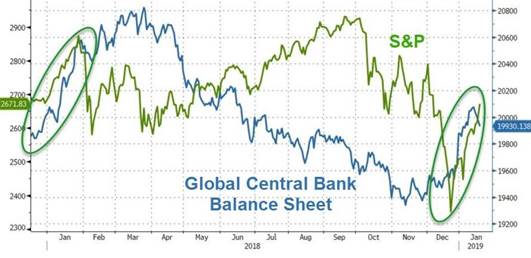 Gráfico de la compra de activos del banco central de China