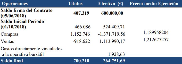 phamaMar JB Capital