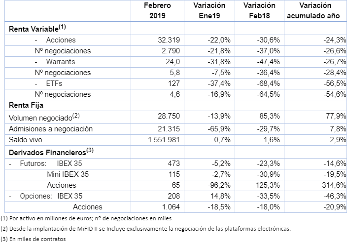 contratación bolsa BME febrero 2019