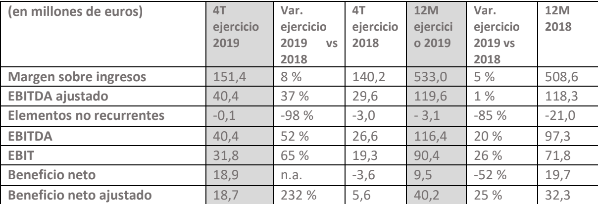 resultados_edreams