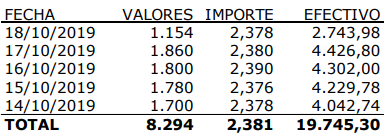 programa recompra acciones reig jofre