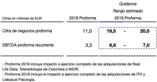 previsiones atrys health