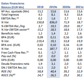 previsiones financieras facephi